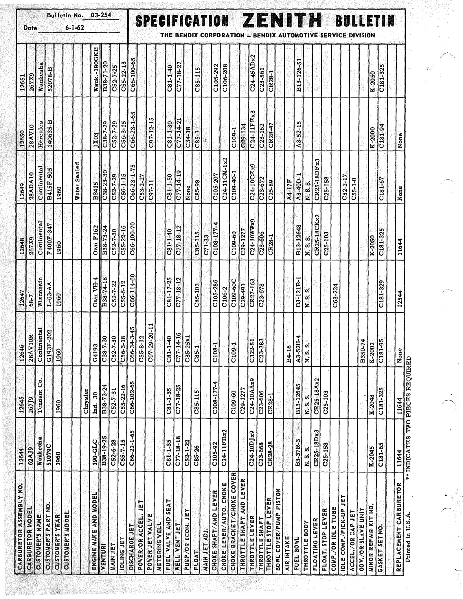 n_Zenith Carb Specifications 253.jpg